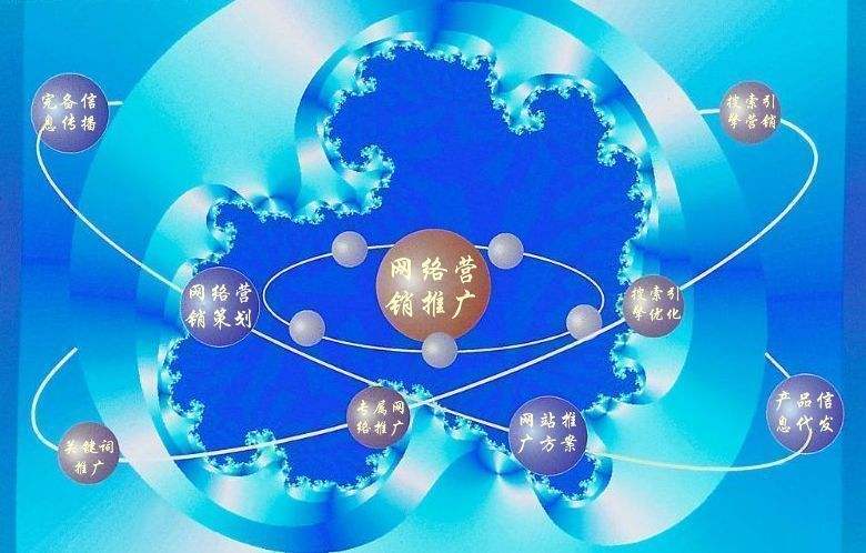 福贡新媒体运营企业需要掌握的网络推广技巧有哪些