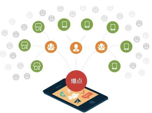 福贡为什么越来越多的企业通过软文营销来引流